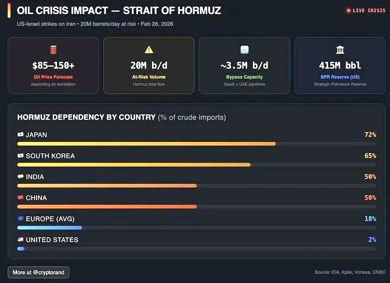 «Первая армия мира» утратила контроль над Персидским заливом и его нефтью